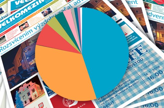 Výsledky ankety odpovídají skutečnosti