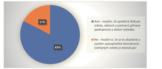 Samospráva Velkého Meziříčí očima občanů