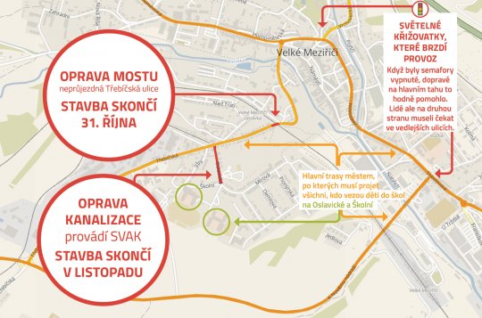 Proč máme ve městě kolony?