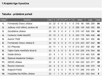 1. krajska_liga_Vysočina