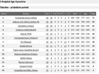 1. liga_vysočiny