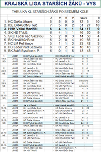 st. zaci_7._kolo_copy