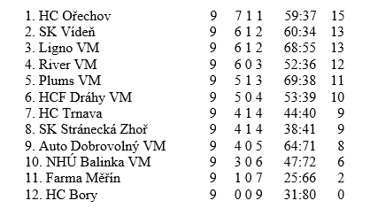 1. liga 9. kolo copy