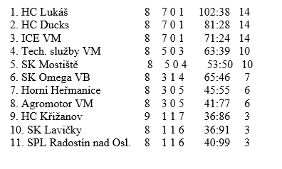 Extra 9. kolo copy copy