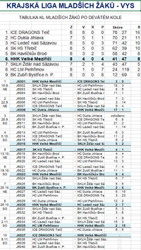 hhk mladší_žáci