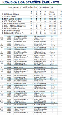 hhk starší_žáci