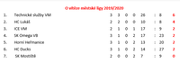 o vítěze_městské_ligy