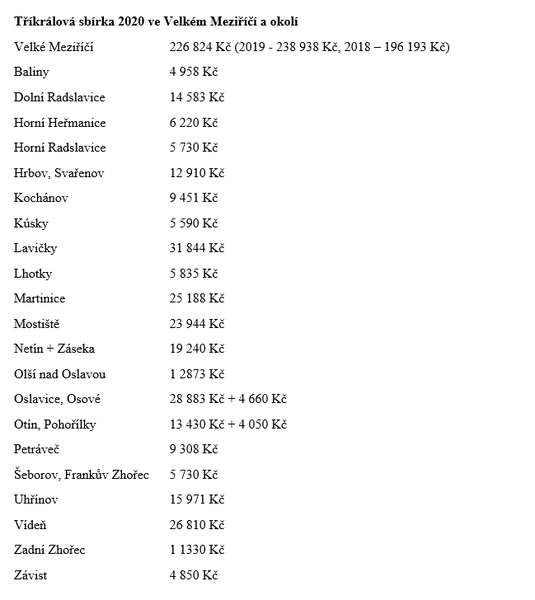 Sbírka 2020 obr