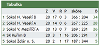 tabulka mini