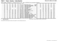 790311 Třebíč-Rudíkov-Velké_Meziříčí