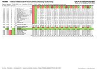 790441 Třebíč-Třebenice-Hrotovice-Rouchovany-Dukovany porovnání-1