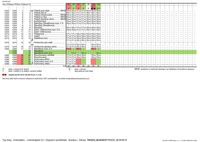 790441 Třebíč-Třebenice-Hrotovice-Rouchovany-Dukovany porovnání-2