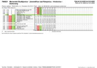 790621 Moravské Budějovice-Jaroměřice nad Rokytnou-Hrotovice-Dukovany porovnání-1