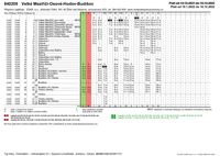 840209 Velké Meziříčí-Osové-Hodov-Budišov porovnání-1