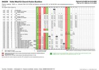 840209 Velké Meziříčí-Osové-Hodov-Budišov porovnání-2