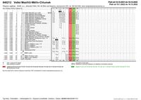 840212 Velké Meziříčí-Měřín-Chlumek porovnání-1