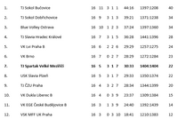 Snímek obrazovky_368