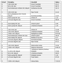 Snímek obrazovky 264