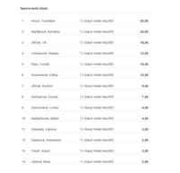 Snímek obrazovky 265