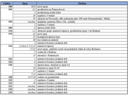 Kraj Vysočina_reaguje_na_podněty_občanů_26_2_2025-1