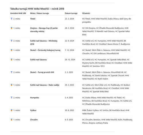 vysledky turnaju_rocnik2018